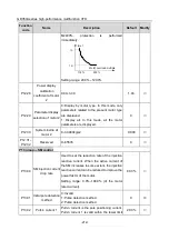 Предварительный просмотр 217 страницы Esco invt GD350A Series Product Manual