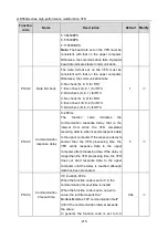 Preview for 220 page of Esco invt GD350A Series Product Manual