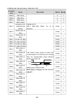 Preview for 253 page of Esco invt GD350A Series Product Manual