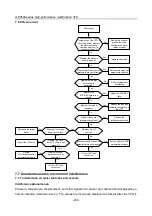 Preview for 273 page of Esco invt GD350A Series Product Manual