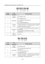 Предварительный просмотр 310 страницы Esco invt GD350A Series Product Manual