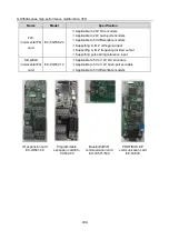 Предварительный просмотр 314 страницы Esco invt GD350A Series Product Manual