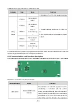 Preview for 324 page of Esco invt GD350A Series Product Manual