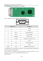 Предварительный просмотр 327 страницы Esco invt GD350A Series Product Manual