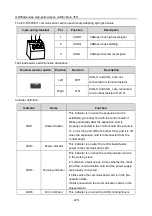 Предварительный просмотр 330 страницы Esco invt GD350A Series Product Manual