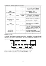 Preview for 332 page of Esco invt GD350A Series Product Manual