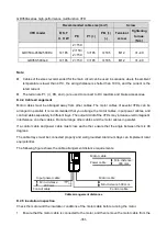 Preview for 366 page of Esco invt GD350A Series Product Manual