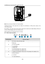 Предварительный просмотр 371 страницы Esco invt GD350A Series Product Manual