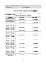 Предварительный просмотр 372 страницы Esco invt GD350A Series Product Manual