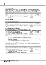 Preview for 20 page of Esco Isotherm IFC-110-8 User Manual