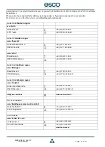 Preview for 10 page of Esco KM25i Mounting And Operating Instruction