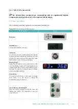 Preview for 25 page of Esco MAW-4D User Manual