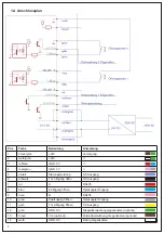 Preview for 4 page of Esco systeQ-S 765M Assembly Instructions Manual