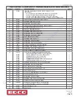 Предварительный просмотр 16 страницы Esco TG10 Series Part List Manual