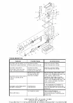 Preview for 4 page of Esco YELLOW JACKIT 10877 Operator'S Manual