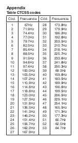 Предварительный просмотр 15 страницы Escolta CHARLIE AG-446 User Manual