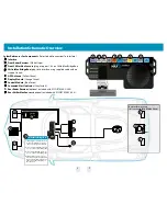 Preview for 5 page of Escort MAX Ci 360 Installation Manual