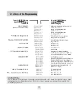 Preview for 13 page of Escort Passport 7500S TurboCharged Owner'S Manual