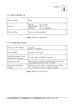 Предварительный просмотр 11 страницы ESD electronic CAN-CBM-PLC/331-1 Hardware Manual