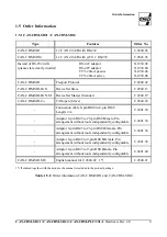 Предварительный просмотр 13 страницы ESD electronic CAN-CBM-PLC/331-1 Hardware Manual