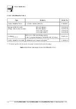 Предварительный просмотр 14 страницы ESD electronic CAN-CBM-PLC/331-1 Hardware Manual