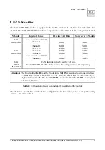 Предварительный просмотр 15 страницы ESD electronic CAN-CBM-PLC/331-1 Hardware Manual