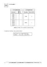 Предварительный просмотр 16 страницы ESD electronic CAN-CBM-PLC/331-1 Hardware Manual