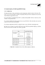 Предварительный просмотр 21 страницы ESD electronic CAN-CBM-PLC/331-1 Hardware Manual