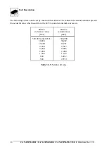 Предварительный просмотр 22 страницы ESD electronic CAN-CBM-PLC/331-1 Hardware Manual