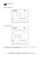 Предварительный просмотр 24 страницы ESD electronic CAN-CBM-PLC/331-1 Hardware Manual