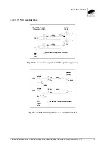 Предварительный просмотр 25 страницы ESD electronic CAN-CBM-PLC/331-1 Hardware Manual