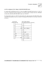 Предварительный просмотр 37 страницы ESD electronic CAN-CBM-PLC/331-1 Hardware Manual