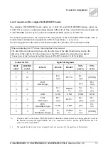 Предварительный просмотр 39 страницы ESD electronic CAN-CBM-PLC/331-1 Hardware Manual