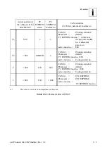 Предварительный просмотр 96 страницы ESD electronic CAN-CBM-PLC/331-1 Hardware Manual