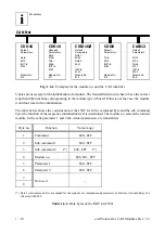 Предварительный просмотр 103 страницы ESD electronic CAN-CBM-PLC/331-1 Hardware Manual