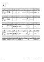 Предварительный просмотр 107 страницы ESD electronic CAN-CBM-PLC/331-1 Hardware Manual