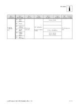 Предварительный просмотр 108 страницы ESD electronic CAN-CBM-PLC/331-1 Hardware Manual