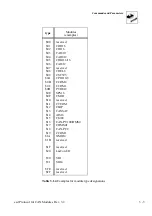 Предварительный просмотр 114 страницы ESD electronic CAN-CBM-PLC/331-1 Hardware Manual