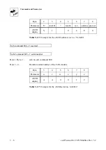 Предварительный просмотр 117 страницы ESD electronic CAN-CBM-PLC/331-1 Hardware Manual