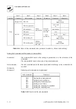 Предварительный просмотр 119 страницы ESD electronic CAN-CBM-PLC/331-1 Hardware Manual