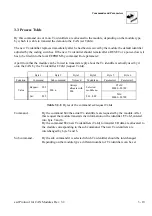 Предварительный просмотр 130 страницы ESD electronic CAN-CBM-PLC/331-1 Hardware Manual