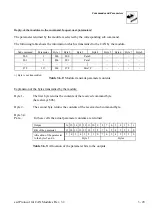 Предварительный просмотр 140 страницы ESD electronic CAN-CBM-PLC/331-1 Hardware Manual