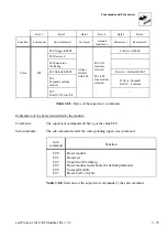 Предварительный просмотр 144 страницы ESD electronic CAN-CBM-PLC/331-1 Hardware Manual