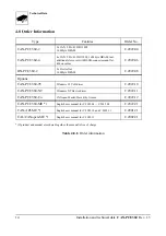 Предварительный просмотр 17 страницы ESD electronic CAN-PCI/360 Hardware Installation And Technical Data