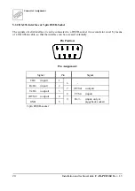 Preview for 23 page of ESD electronic CAN-PCI/360 Hardware Installation And Technical Data