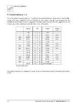 Preview for 25 page of ESD electronic CAN-PCI/360 Hardware Installation And Technical Data