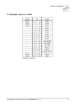 Preview for 26 page of ESD electronic CAN-PCI/360 Hardware Installation And Technical Data