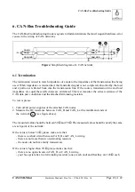 Preview for 19 page of ESD electronic CAN-USB-Mini Hardware Installation And Technical Data