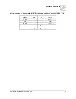 Preview for 16 page of ESD electronic PMC-DVI Hardware Manual