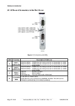 Предварительный просмотр 10 страницы ESD C.2023.05 Hardware Manual